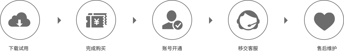 服務流程