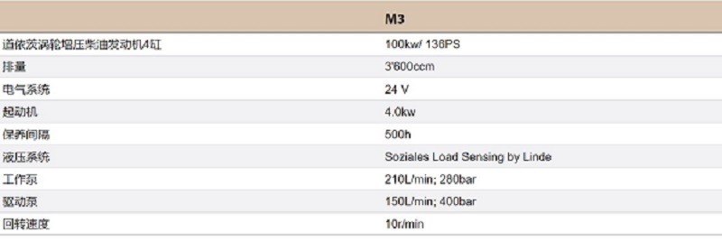 M335的產品參數圖
